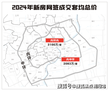 徐汇区房价(徐汇区房价走势图)