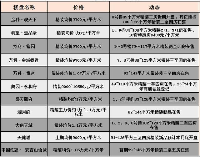 威宁房价多少钱一平方(威宁县房子价格多少一平方)