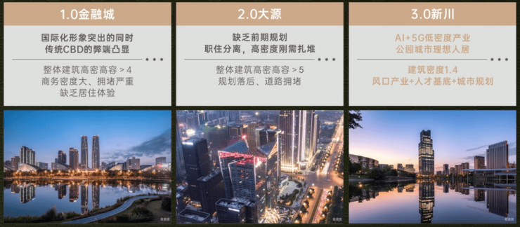 成都【保利新川天珺】售楼处电线月房价走势_户型大小参数_9月专属优惠_楼盘动态_828政策解读(图3)
