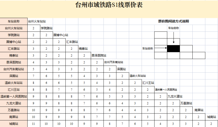 温州轻轨s1线票价图片