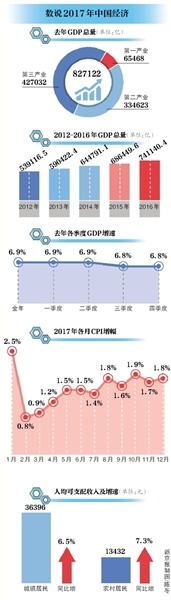 中国去年gdp总值多少_印度GDP总值去年超法国排全球第六今年有望跃居第五