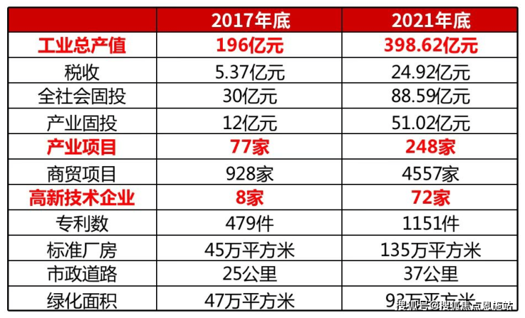开云电竞上海奉贤( 陕建名城映蓝)售楼处-最新房价2024楼盘详情-房价-户型(图9)