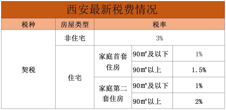 2023年最後2個月西安近40個樓盤將交付重點紅盤有哪些