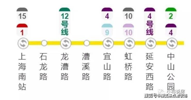 更可在上海南站换乘1/3/15号线,便利通达整个上海!