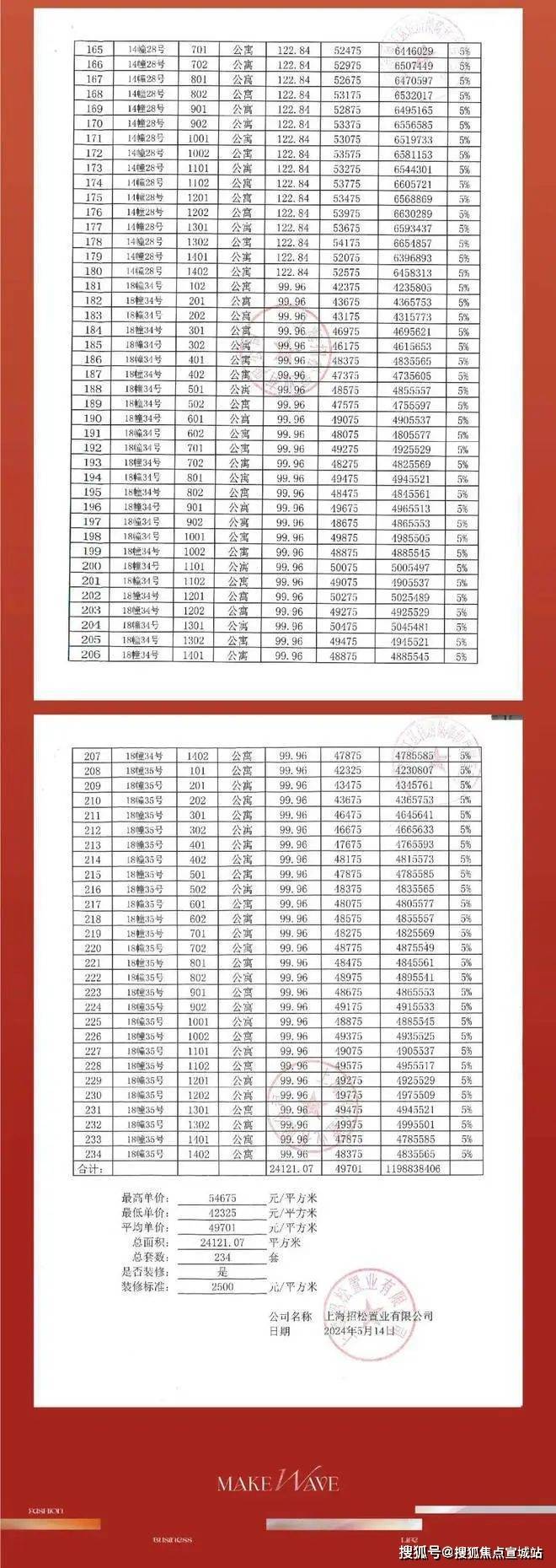 售楼处)首页网站-2024最新户型配套房价 小区环境-宣城手机搜狐焦点