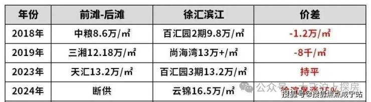 澐启滨江售楼处地址(上海澐启滨江)首页网站丨售楼处丨首页网站丨楼盘详情户型价格地址电话(图6)