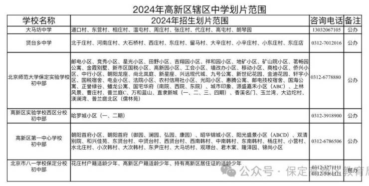 2024年高新区中小学划片范围和义务教育学校招生简章发布!