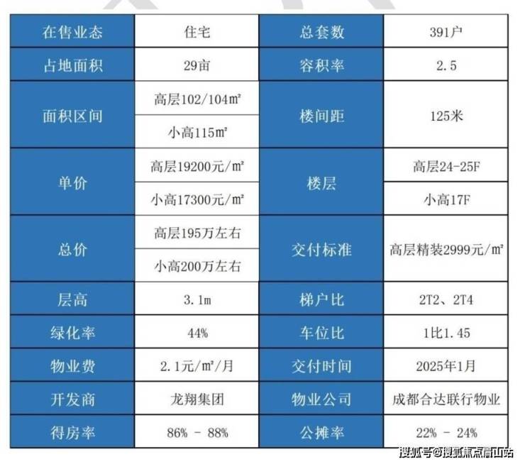 温江房价图片