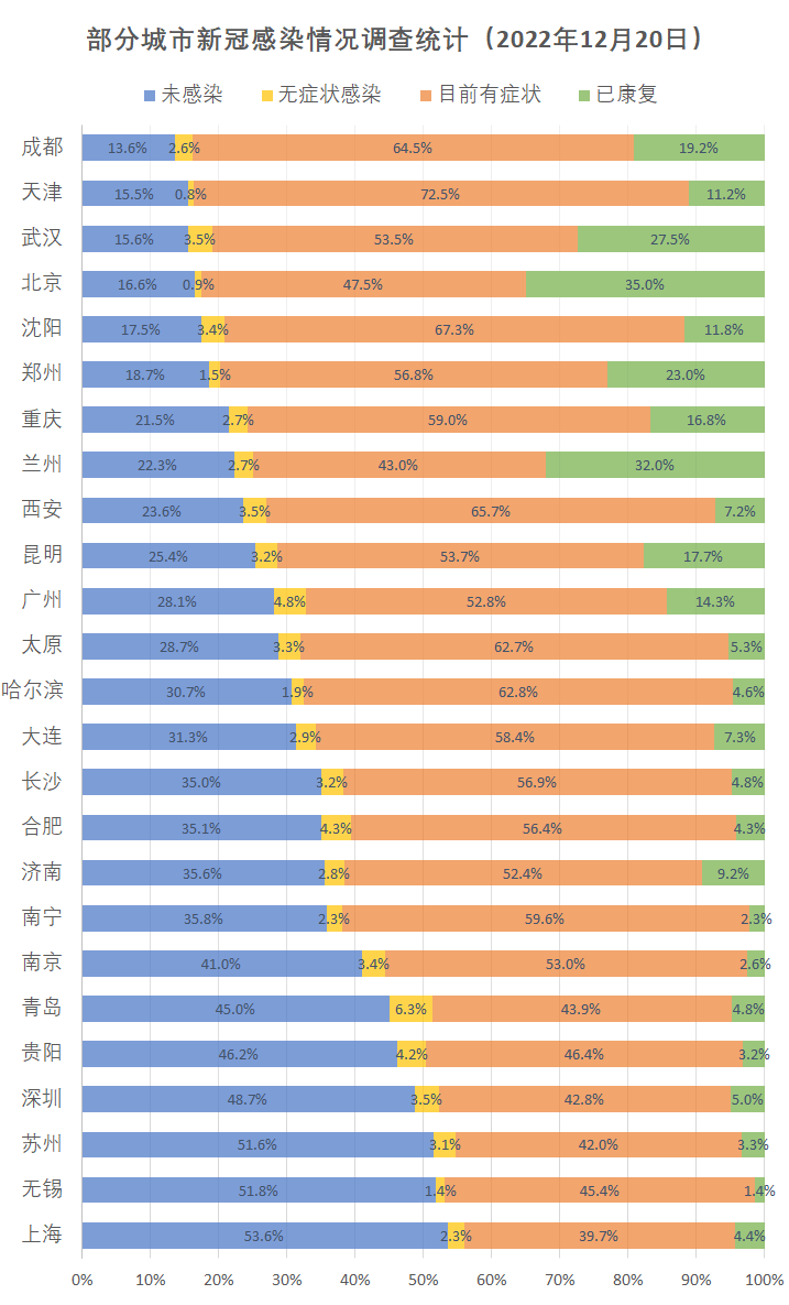 全国31省市疫情表图片