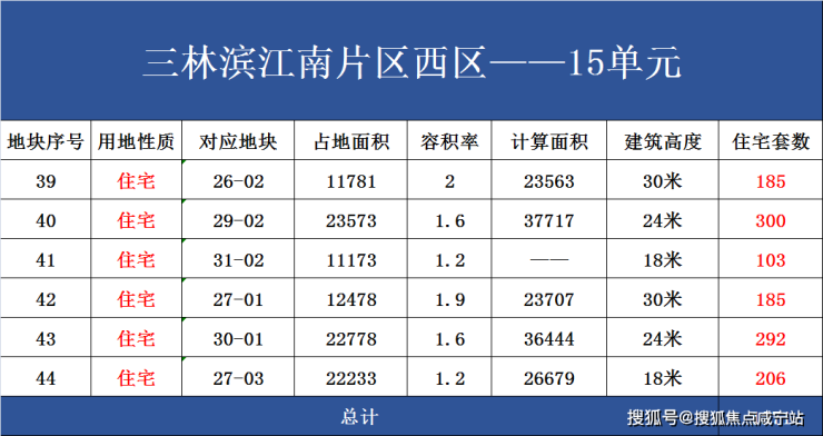 陆家嘴前滩公馆房价13万 !前滩公馆欢迎您