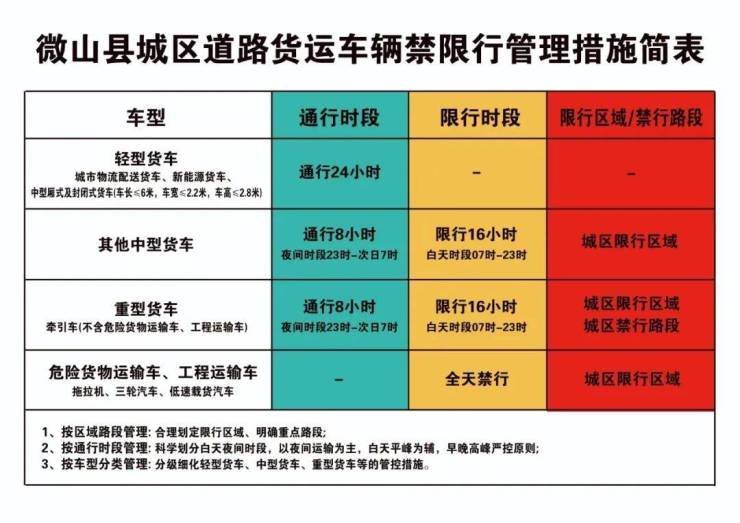 8月15日起施行!济米乐m6网址宁一地对货运车辆禁行限行(图2)