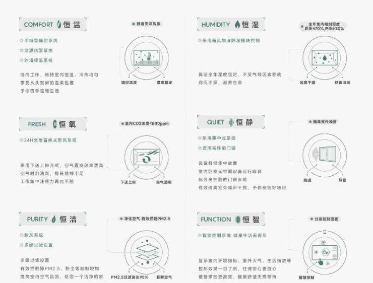 合肥皖投安澜府楼盘怎么样？值得买吗？(图3)