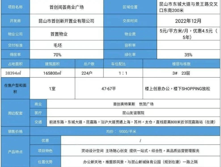 首創閱薈商業廣場崑山丨樓盤詳情丨在哪裡丨房價丨戶型丨2023最新版