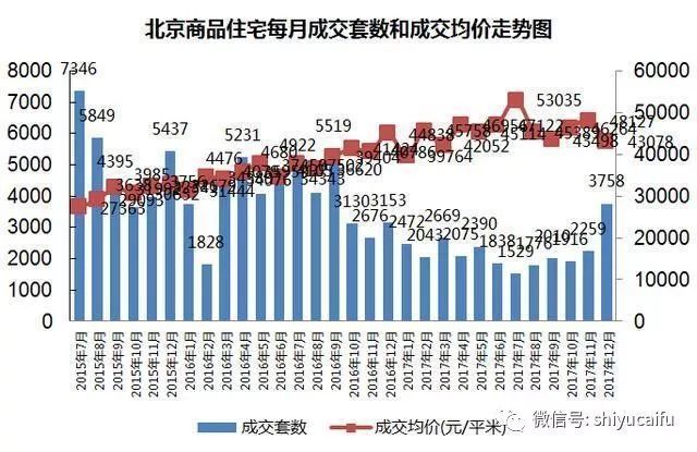 有类房子2018不仅不会跌,还会涨价,你还买不到
