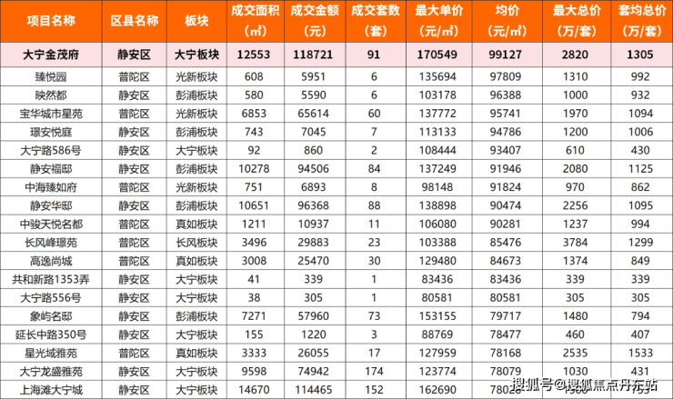 金茂府)楼盘详情