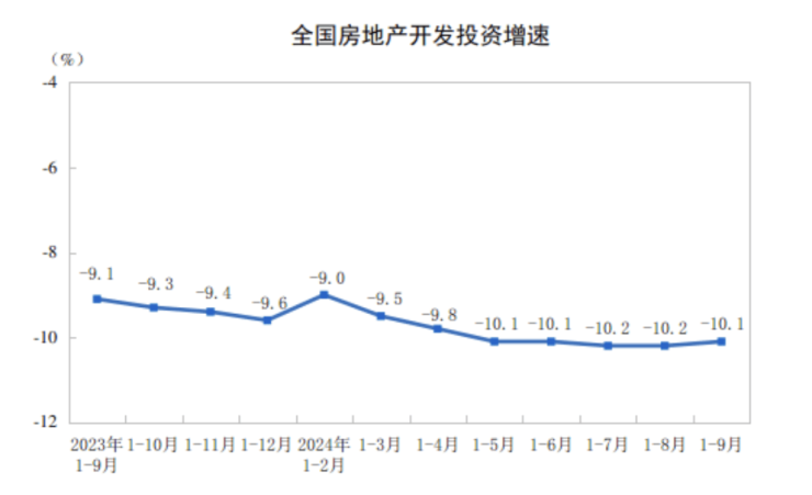 杏彩体育网站全国商品房销售面积降幅连续4个月收窄对房地产市场