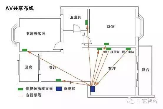 【图例】住宅弱电系统如何布线?_装修攻略-长沙搜狐焦点家居
