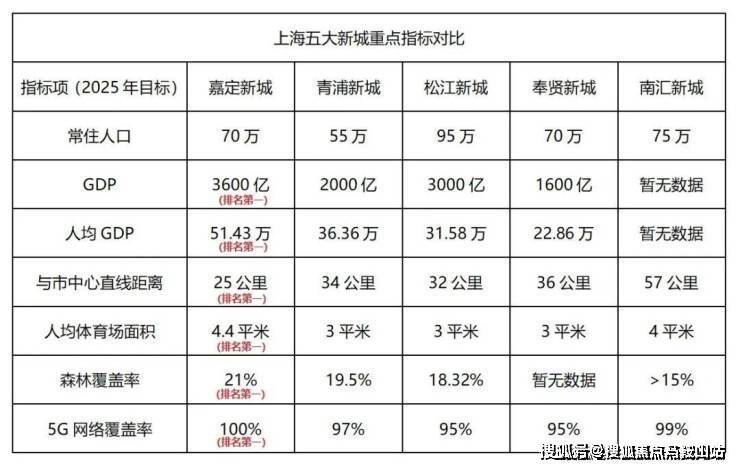 金地嘉峯汇-上海(金地嘉峯汇)首页网站欢迎您楼盘详情户型价格(图31)