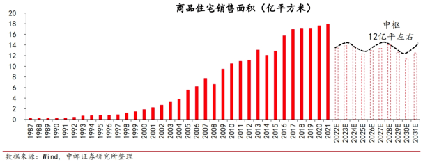 一年卖出15万套 2022成都二手房成交首次超新房