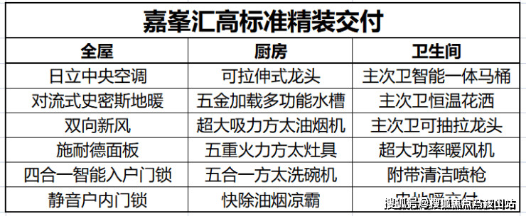 金地嘉峯汇-上海(金地嘉峯汇)首页网站欢迎您楼盘详情户型价格(图19)