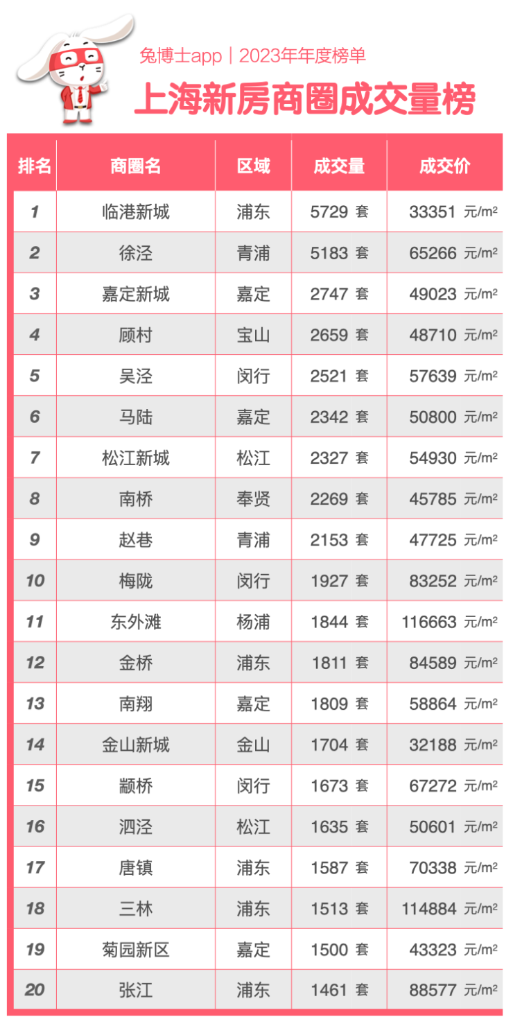 2024年临港新城人口_聊聊临港的人口_购房_人才_社保