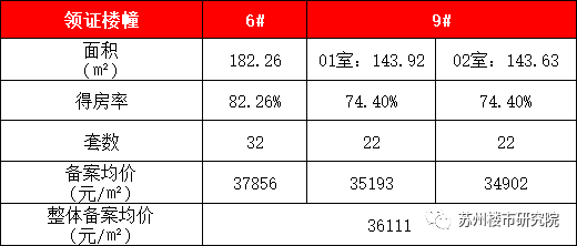 姑蘇最新發布潤鴻四季售樓處電話潤鴻四季一房一價表潤鴻四季在售戶型