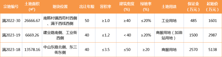 搜狐焦点网:2023年5月保定房地产市场运行报告