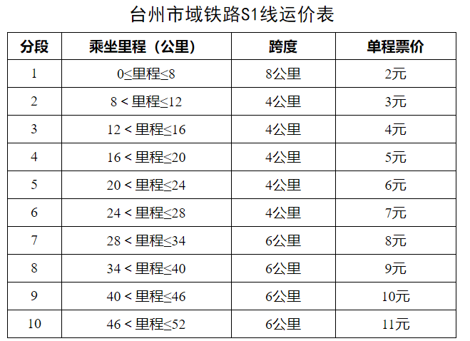 温州轻轨s1线票价图片