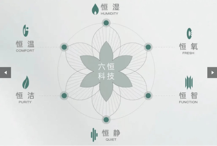 合肥皖投安澜府丨营销中心联系电话丨最新发布售楼电话号码(图4)