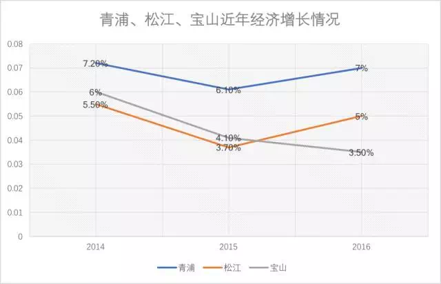 上海郊区经济总量_上海郊区(3)