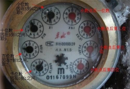 老式水表怎么看