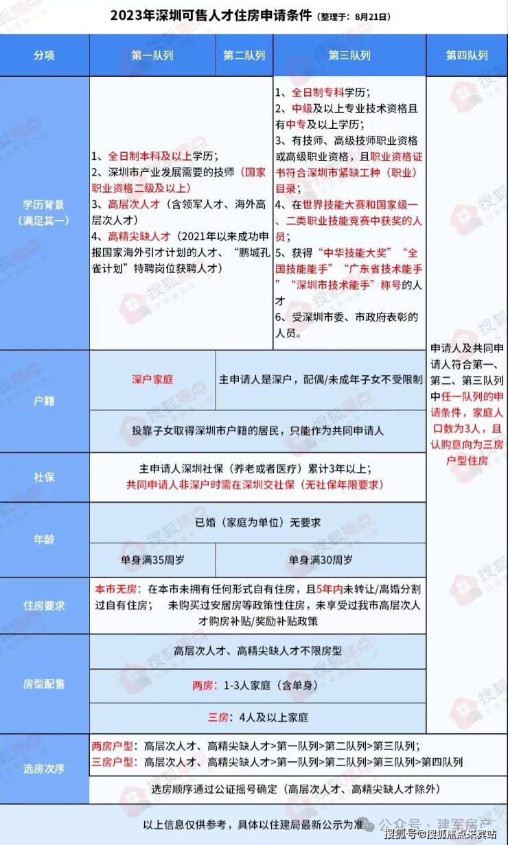 深圳人才引进落户条件2024(深圳入户2024最新政策)