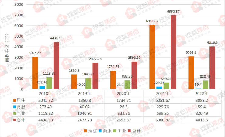 2022保定楼市年终报 土地篇丨主城区成交地块85宗4017亩 几无&quot;净地&quot;入市