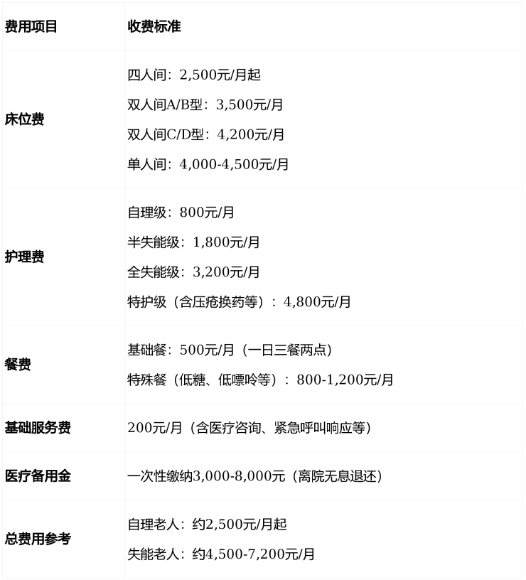 关于中日友好医院帮忙挂号陪同看病费用明细讲解，消费透明清楚的信息