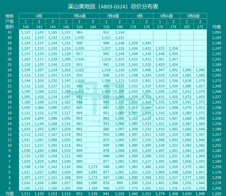 深圳溪山君樾-售楼处电话-深圳溪山君樾楼盘详情-溪山君樾欢迎您-项目 