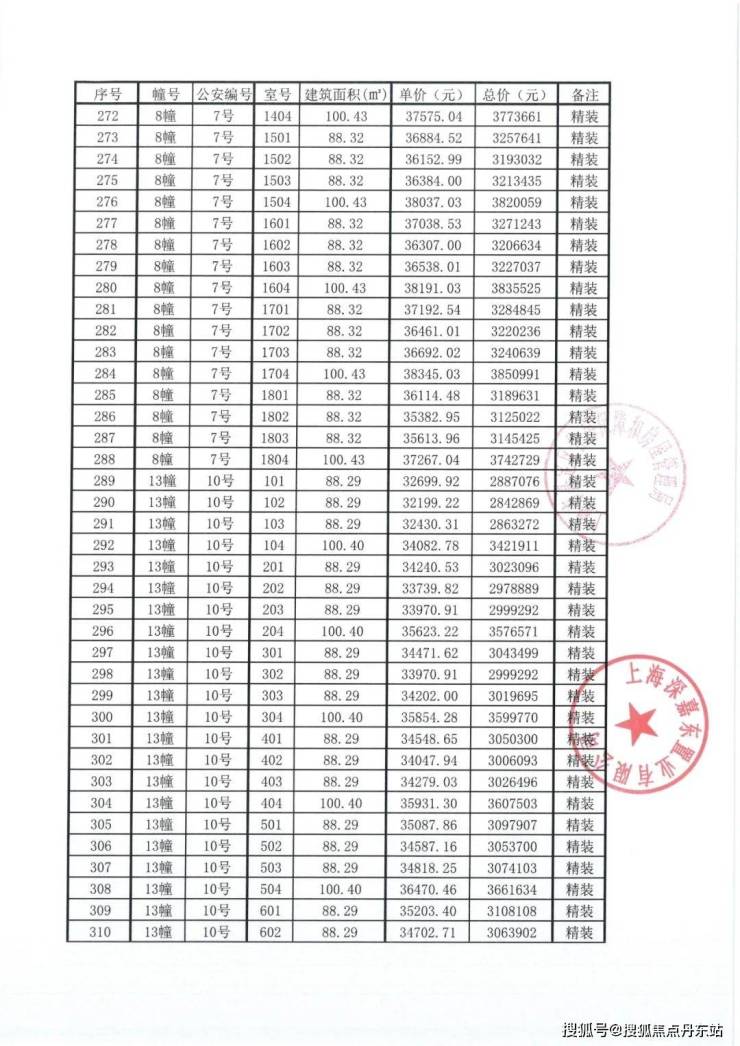 居)首页网站丨深业深安上居房价