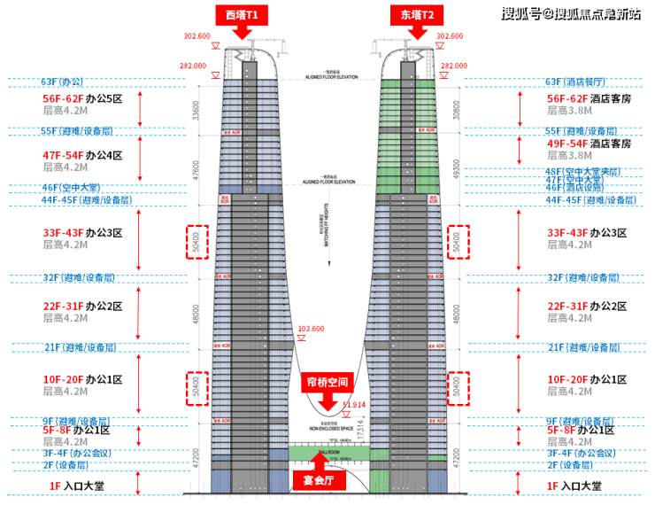 澳门人威尼斯杭州之门售楼处电线小时热线电话解析(图4)