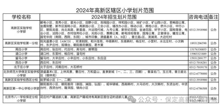 2024年高新区中小学划片范围和义务教育学校招生简章发布!