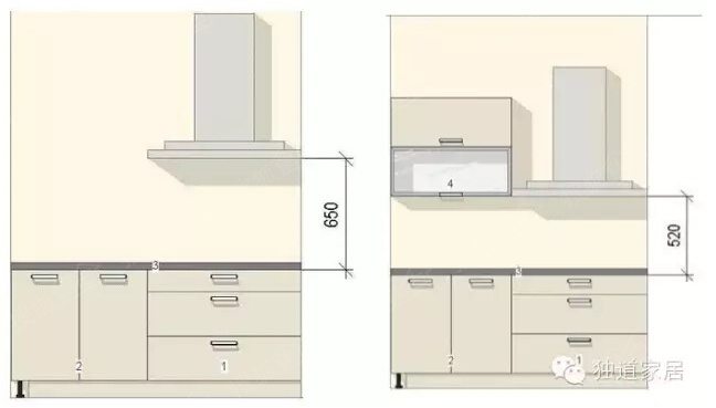 厨房装修血泪史(三):吊柜多高最合适