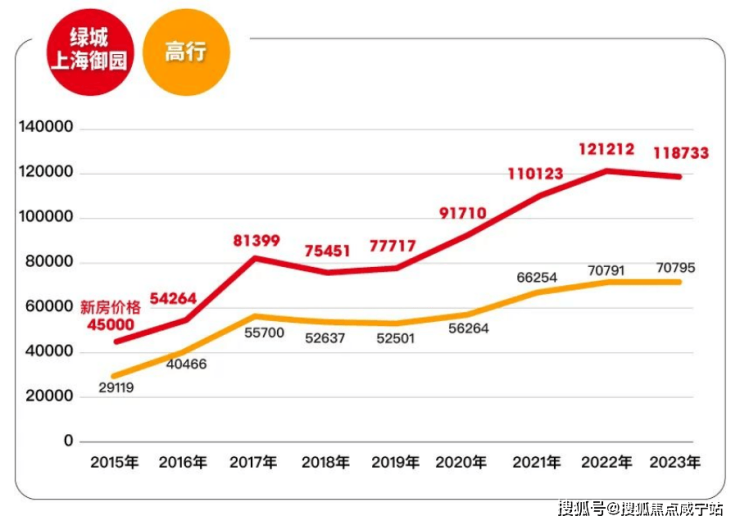 近20年上海房价走势图图片