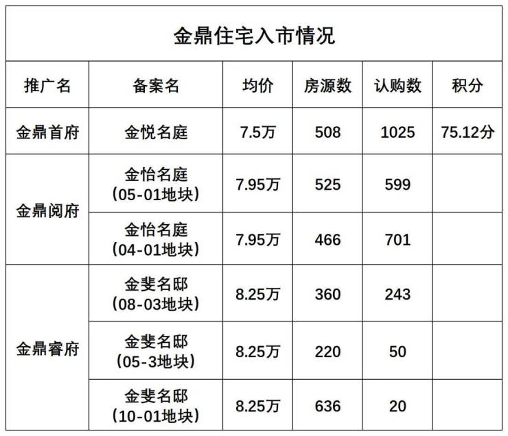 九游娱乐：上海金鼎发布声明背后：金鼎睿府672套遭遇滞销困局(图4)