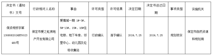 规划核实丨爱情城一期住宅楼、地下车库、邻里中心等获规划核实