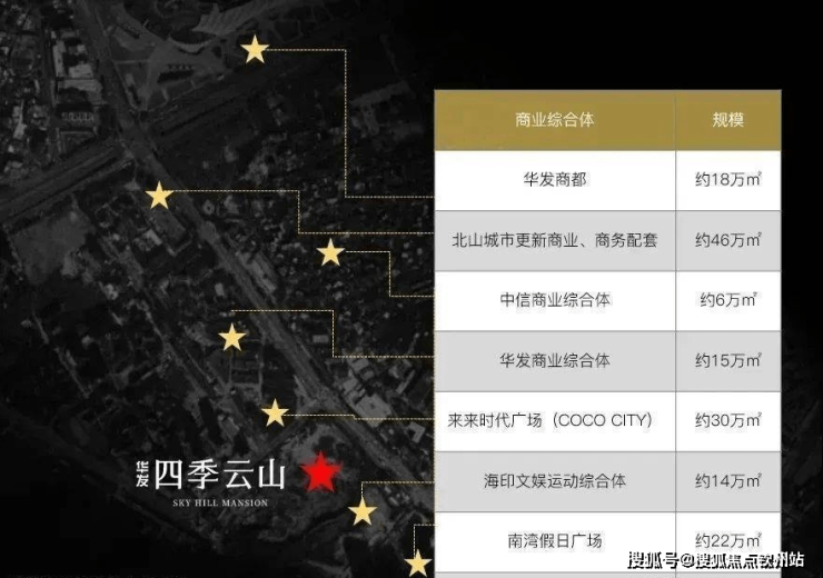 这里有文园中学教育集团南屏中学,香洲一小教育集团南屏小学,华发教育