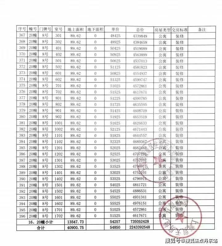 丹东房产>丹东房产资讯>丹东房产市场>国贸虹桥璟上(国贸虹桥璟上)