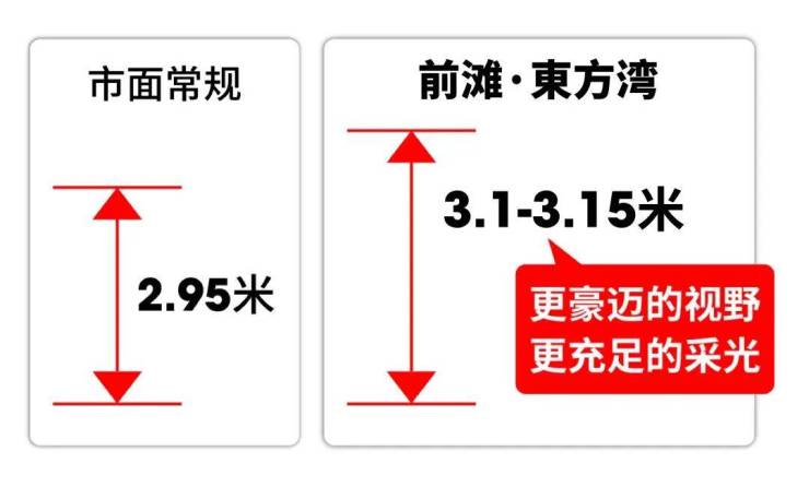 前滩东方湾售楼处电话-前滩东方湾销售中心-环境-户型-价格-地址-配套-电话-交房时间-配套-交房时间(图26)