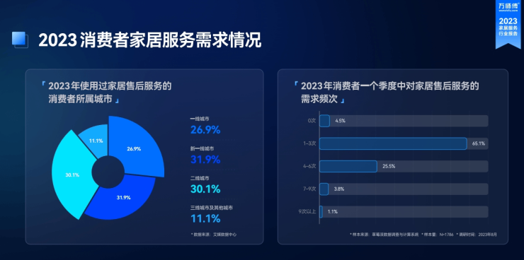 新一代家居主力消费洞察:解放双手,开启品质生活新方式