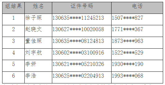 隆泽园项目限价房第二十六批公开摇号结果