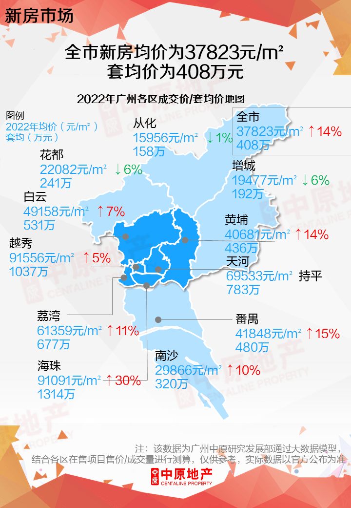 广州市各区房价图片