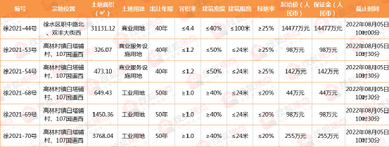 搜狐焦点网:2022年7月保定房地产市场运行报告