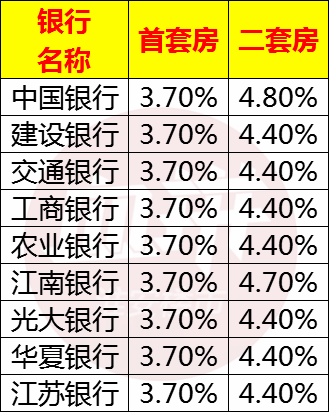 在笔者了解到的9家主流银行中,除了中国银行在执行4